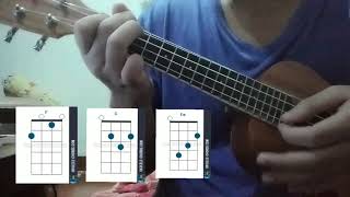 Here We Go Again  Fanboi  Ardhito Pramono ukulele chord tutorial gampang mudah mantap [upl. by Enirhtak117]