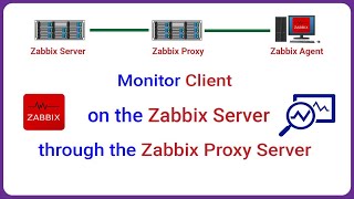 Zabbix  Monitor Client on Zabbix Server through Zabbix Proxy Server [upl. by Ahsienahs144]