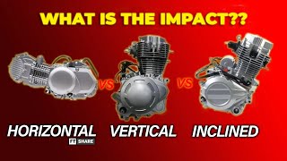 Why Are There So Many Engine Orientations Does It Really Matter Engine Orientation and Performance [upl. by Barden]