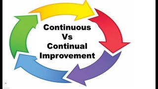 Continuous Vs Continual Improvement  Key Difference [upl. by Normandy]