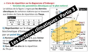 Le diagramme dEmberger et le quotient pluviométrique Les facteurs climatiques  Partie 3 [upl. by Modnarb254]