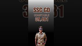 SSC GD 2024  Apply ssc gd 2024  Job notification 2024 job sscgd sscgd2024 policejobs [upl. by Adnahsam]