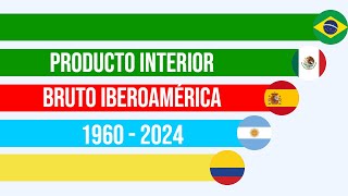 Producto Interior Bruto IberoAmérica 1960  2024 [upl. by Jephthah]