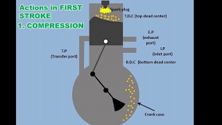 How 2 Stroke Engine Works [upl. by Ttemme]