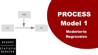 Moderationsanalyse mit PROCESS Model 1 [upl. by Roleat316]