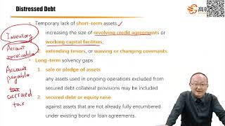 CFA三级｜私募市场GD｜M5 Private Special Situations 5 Distressed Debt Financing Strategies and the Bankruptcy [upl. by Ahsinelg]