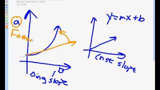 Notes over Linearization 92010  pt 12 [upl. by Khanna787]