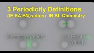 S313 Periodicity Definitions SL IB Chemistry [upl. by Ahsinrad535]