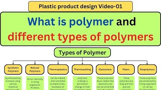 V01What is Polymer and the different Types of Polymers  understand the polymer in simple way [upl. by Latty]