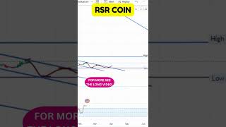 RSR COIN ENTRY amp EXIT UPDATES  RSR COIN PRICE PREDICATION  RSR COIN TECHNICAL ANALYSIS [upl. by Arch]