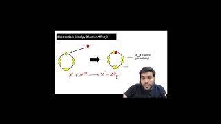 ElectronGainEnthalpyClass11chemistrybyarvindarora [upl. by Carlita]