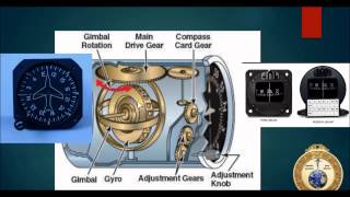 INSTRUMENT PILOT GROUND SCHOOL MODULE 1 [upl. by Thorlay]