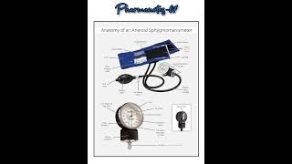 parts names of an Aneroid Sphygmomanometer pharmanotes pharma [upl. by Prentiss]