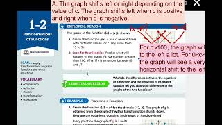 Algebra II 12 Transformations of Functions Examples 1amp2 [upl. by Gnouv312]