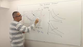 M8E5 Microeconomics How to Find Pareto Efficient Allocations and Contract Curve [upl. by Ahoufe]