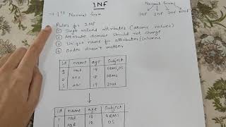 1NF  FIRST NORMAL FORM WITH EXAMPLE IN DBMS [upl. by Lezah]