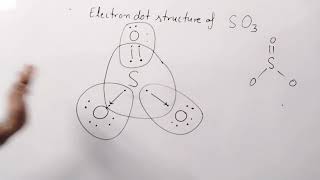 Electron dot structure of SO3 sulphur trioxide Lewis structure of SO3 class 11 Chemical bonding [upl. by Oiralih982]