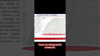 curso de refrigeración comercial [upl. by Ahto646]