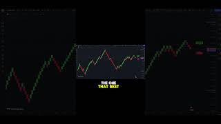 Best Trading Strategy Using The Renko Charts renko [upl. by Aynekat951]