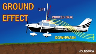 What is Ground Effect  Impact on Aircraft amp Helicopters  Understanding Downwash amp Induced Drag [upl. by Mart]