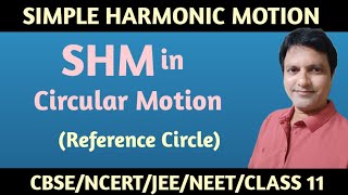 Simple Harmonic Motion  SHM in Circular Motion Reference Circle insidephysics [upl. by Publias]