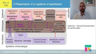 Système d’exploitation  Les différentes fonctionnalités – ch 12 [upl. by Namrehs897]