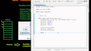 Java HashMap Example in Arabic [upl. by Rodger]
