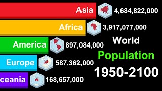 World Population by Continents 19502100  History amp Projection [upl. by Aloysia873]