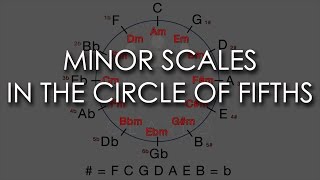 3 Minor Scales in the Circle of Fifths [upl. by Zachar295]