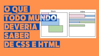 OS TIPOS DE DISPLAY DOS ELEMENTOS  HTML E CSS [upl. by Ethelstan]