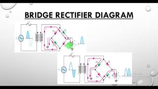 Full Wave Bridge Rectifier  Bridge Rectifier Working [upl. by Dyna]