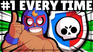 Power League Theory 8 Brawler Archetypes amp How to WIN EVERY Time [upl. by Chaves]