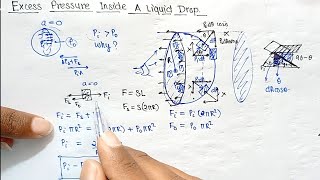 Excess pressure inside a liquid drop [upl. by Noyr]