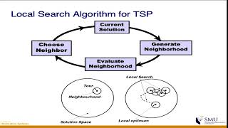 09 Heuristics Part 3 Local Search [upl. by Nosremaj]