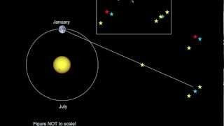 Introductory Astronomy Parallax the Parsec and Distances [upl. by Akiehsal]