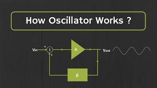 How Oscillator Works  The Working Principle of the Oscillator Explained [upl. by Sined]