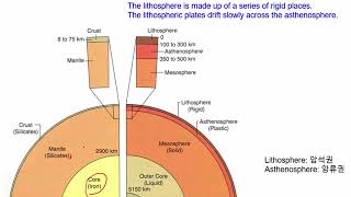 CE421 Energy Geotechnology and Geology  Lec 19 SEDIMENTARY BASINS AND PETROLEUM SYSTEMS 1 [upl. by Eahc367]