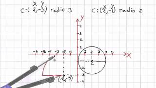 Grafica de circunferencia dado su centro y medida de radio con practica geogebra [upl. by Cthrine]