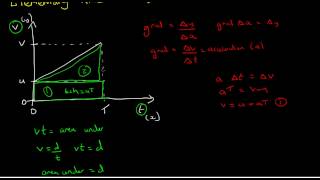 Kinematics  SUVAT [upl. by Yeoj]