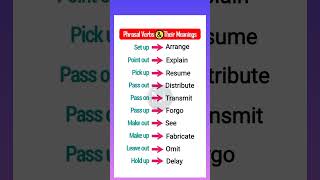 Level Up Your English with Phrasal Verbsphrasalverbs english learnenglish shortsfeed [upl. by Qidas]