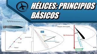 Hélices Principios Básicos  Aerodinámica [upl. by Carlynne851]