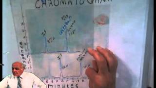 internal standardsmath calculations [upl. by Tocci]