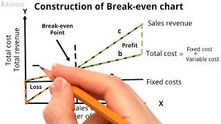 Breakeven Analysis  Breakeven Chart [upl. by Siuoleoj]