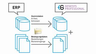 Teil 1 Lieferantenerklärungen anfordern und verwalten  Präferenzkalkulation mit GENESYS [upl. by Siugram]