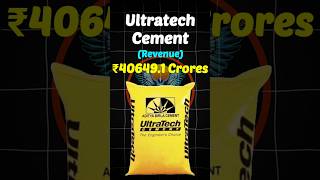 Cement company in india 2024 top5 toptrending cement shorts [upl. by Pope151]