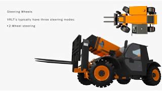 Telehandler Certification Course Preview [upl. by Drew548]