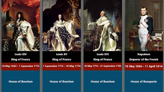 Timeline of French monarchs From 410 to 1870 [upl. by Yelich697]