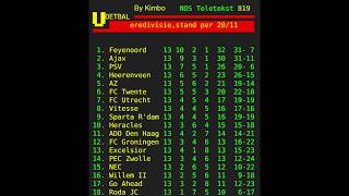 Teletekst Timelapse [upl. by Hoy475]