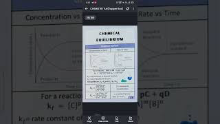 Chemical Equilibrium SHORT NOTES class 11 JEENEET shorts jee neet trending [upl. by Seabrooke188]