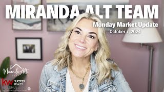 Monday Market Update for October 7 2024  Miranda Alt Team [upl. by Rapsag317]